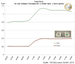 China Währung