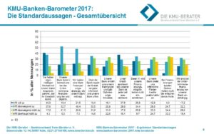 KMU Bankenbarometer